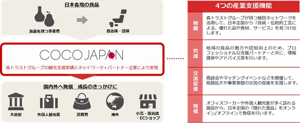 CoCo JAPANプロジェクト概要画像