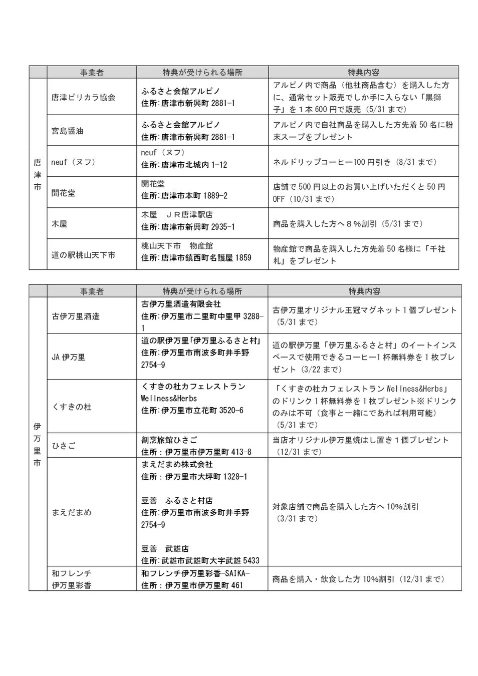 デジタルスタンプ提示特典内容