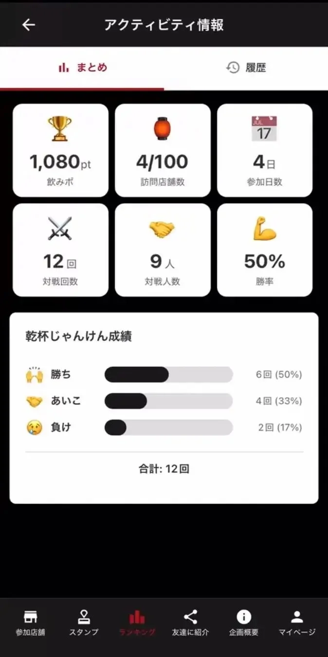 モバイルアプリのアクティビティ情報画面