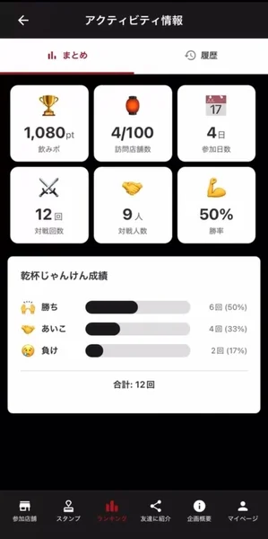 モバイルアプリのアクティビティ情報画面