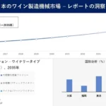 Research Nester Inc.による調査：日本のワイン生産機械市場、2035年には71億米ドル規模へ成長予測