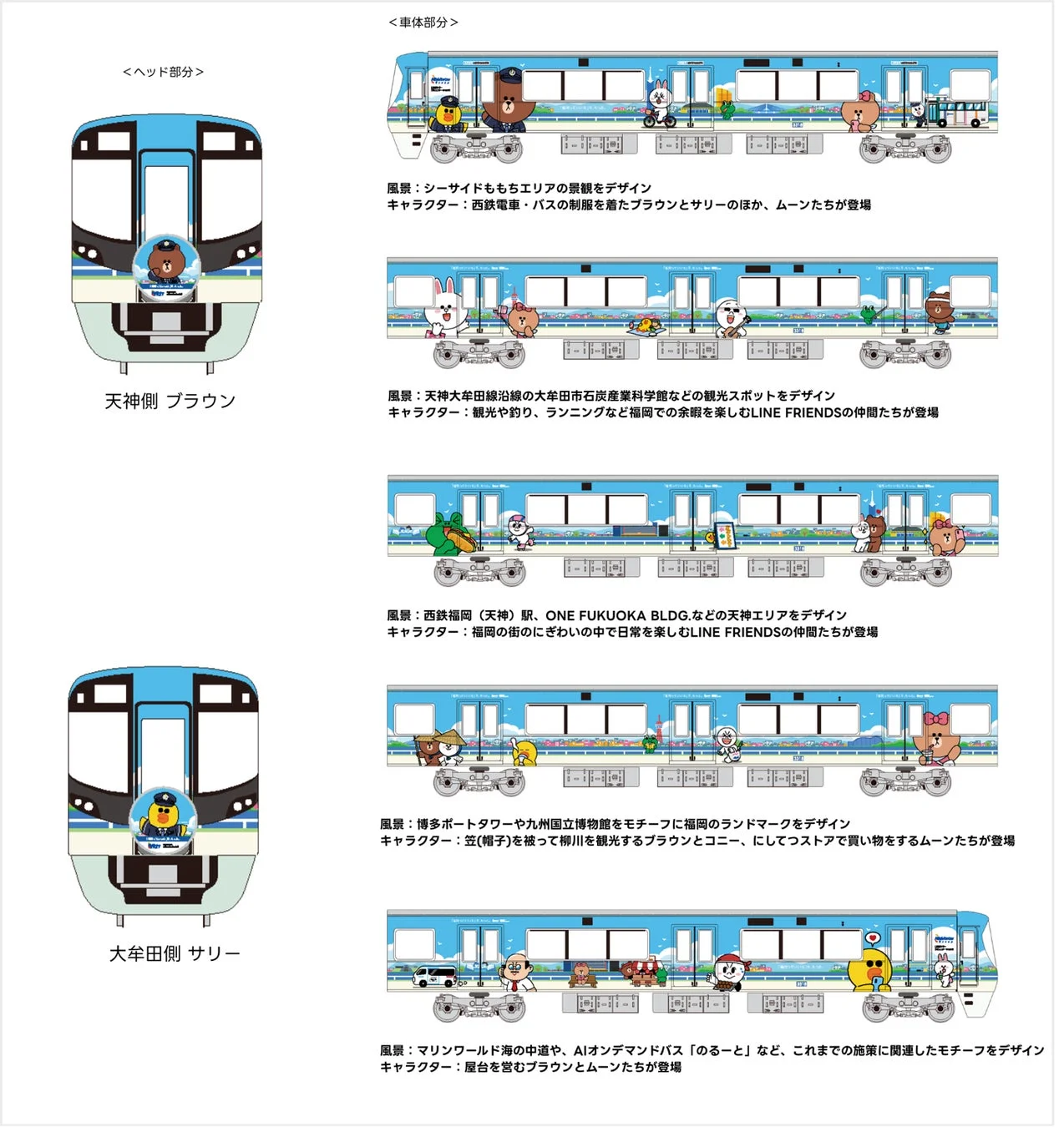 ラッピング電車の側面デザイン詳細