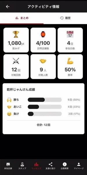 アクティビティ情報アプリ画面