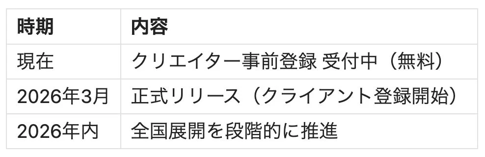今後の展開