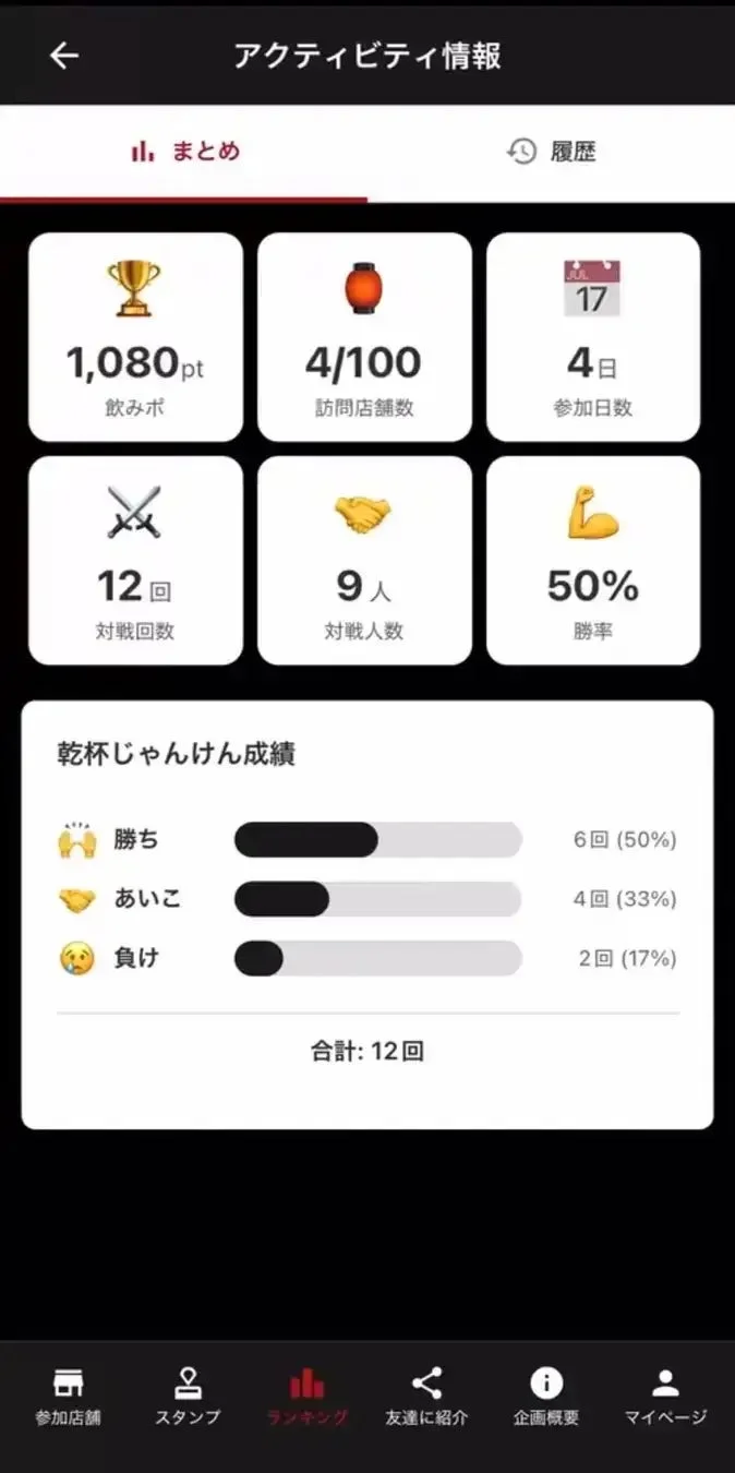 モバイルアプリのアクティビティ情報画面