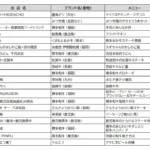 『にっくん』～九州 お肉の王国まつり2026～ 3月12日よりJR博多駅前広場にて開催、メニュー・価格が決定