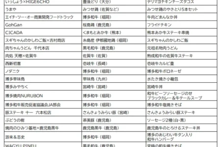 『にっくん』～九州 お肉の王国まつり2026～ 3月12日よりJR博多駅前広場にて開催、メニュー・価格が決定