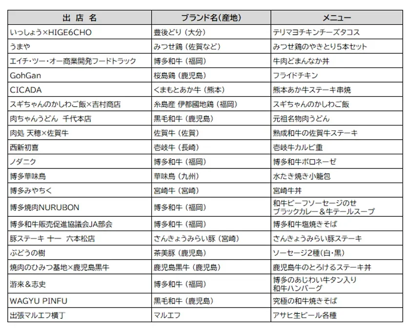 出店店舗とメニュー・価格一覧