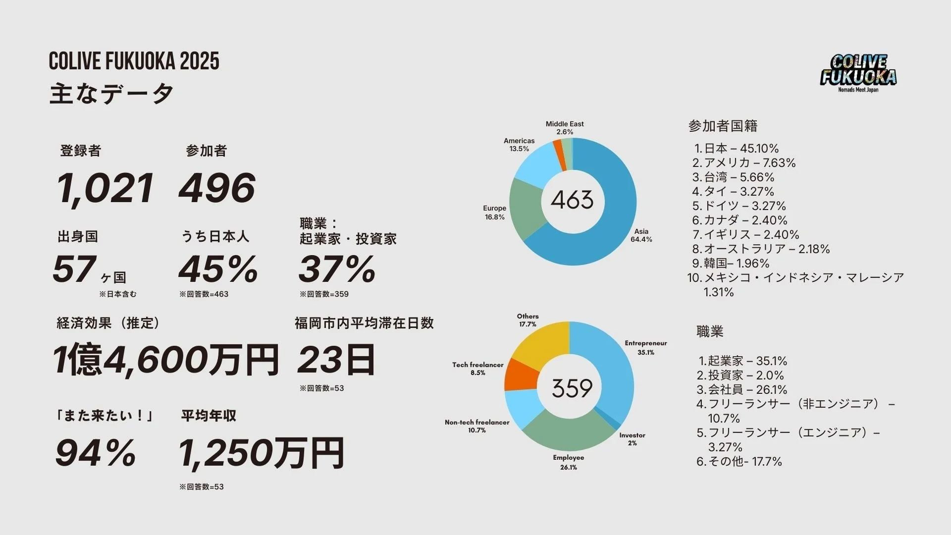 データインフォグラフィック