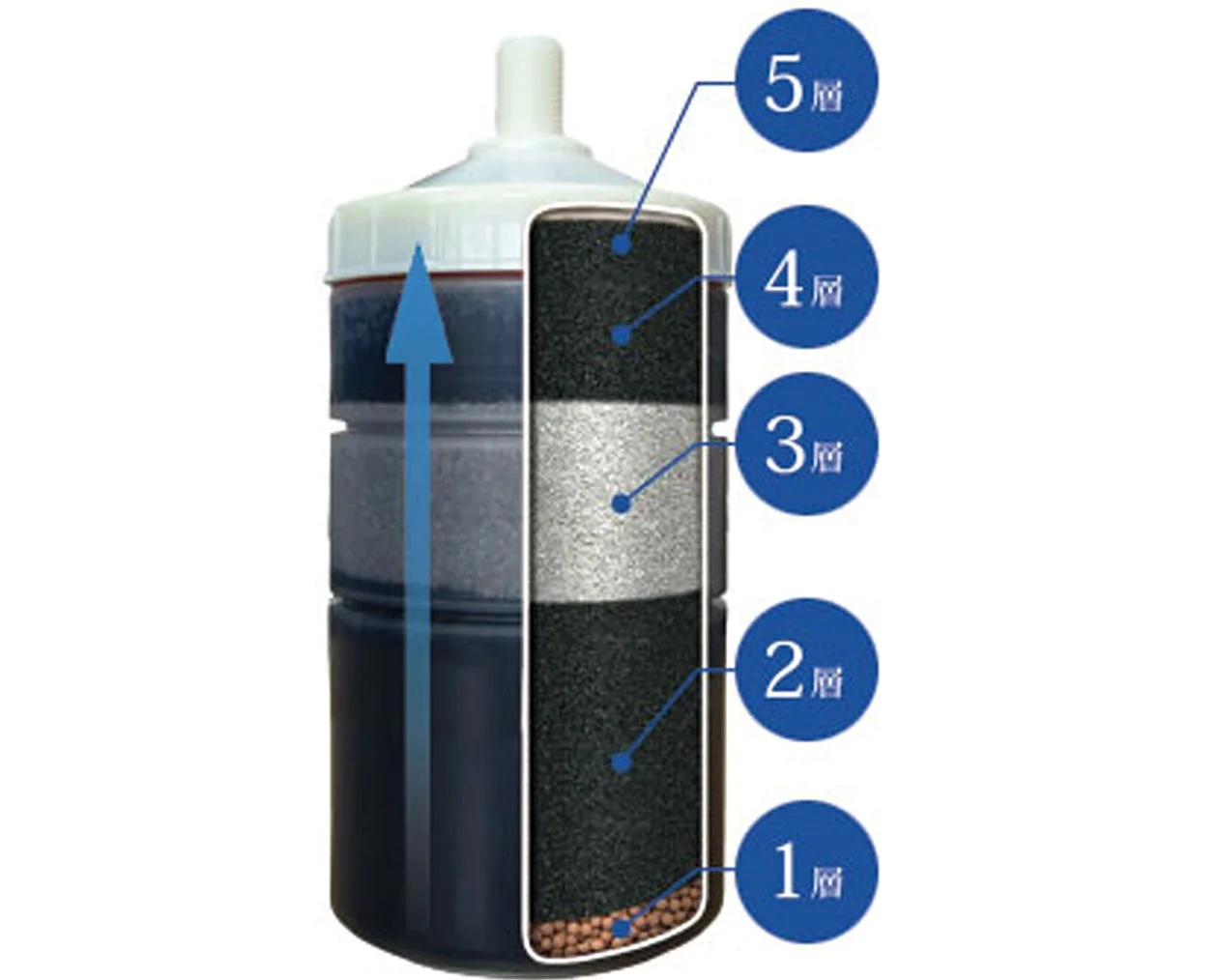 5層カートリッジの断面図