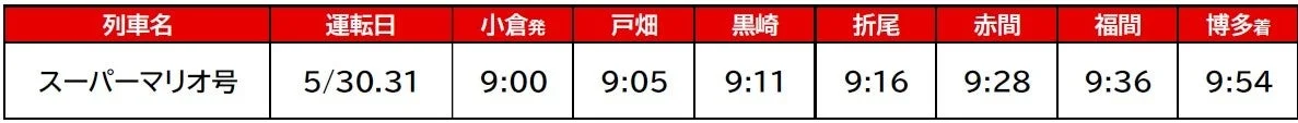 885系時刻表（小倉発博多行き）