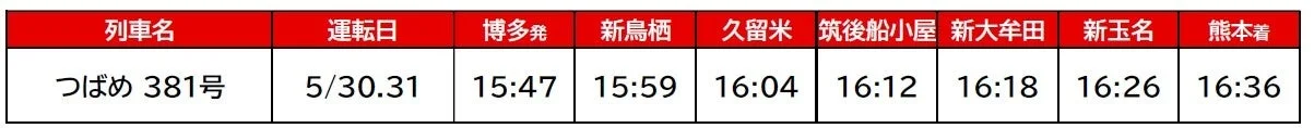 800系時刻表（博多発熊本行き）