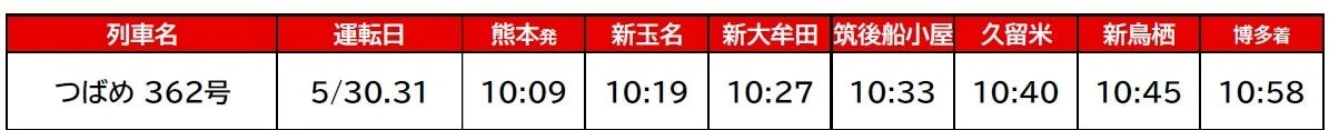 800系時刻表（熊本発博多行き）