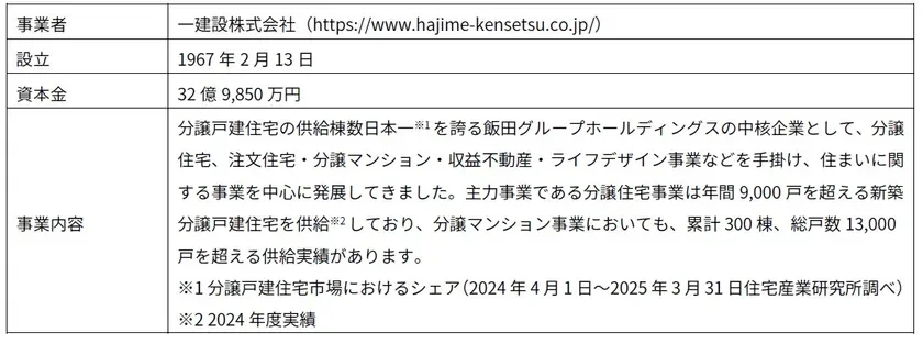 一建設 概要