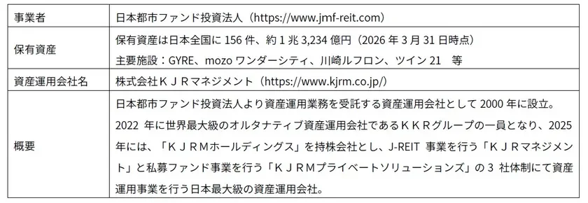 日本都市ファンド投資法人 概要