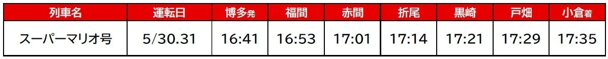 885系時刻表（博多発小倉行き）
