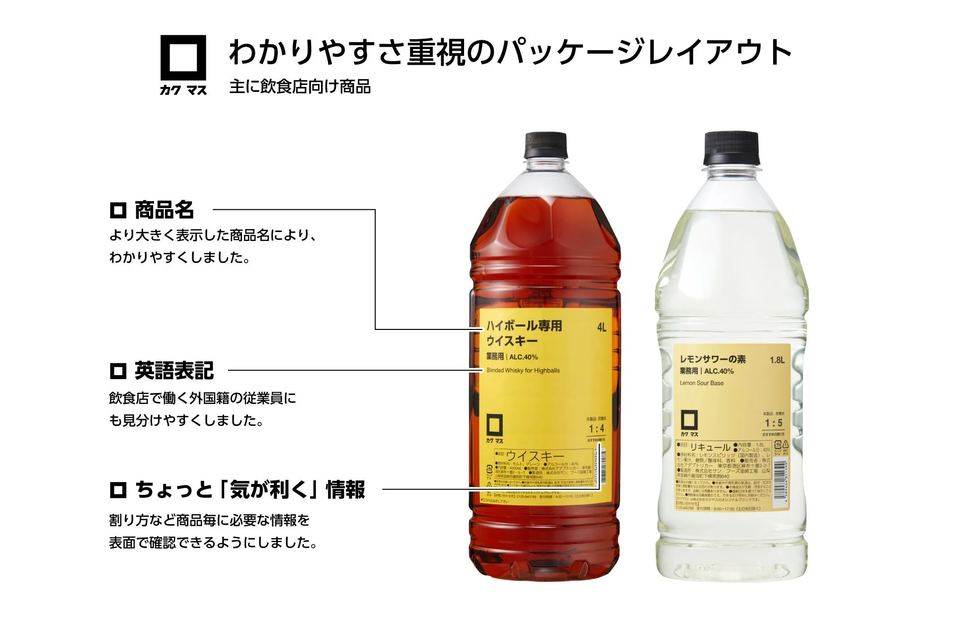 わかりやすいパッケージ