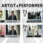 「鷹祭 SUMMER BOOST 2026」第一弾ゲスト発表：福岡開催を彩る豪華アーティストとDJが集結