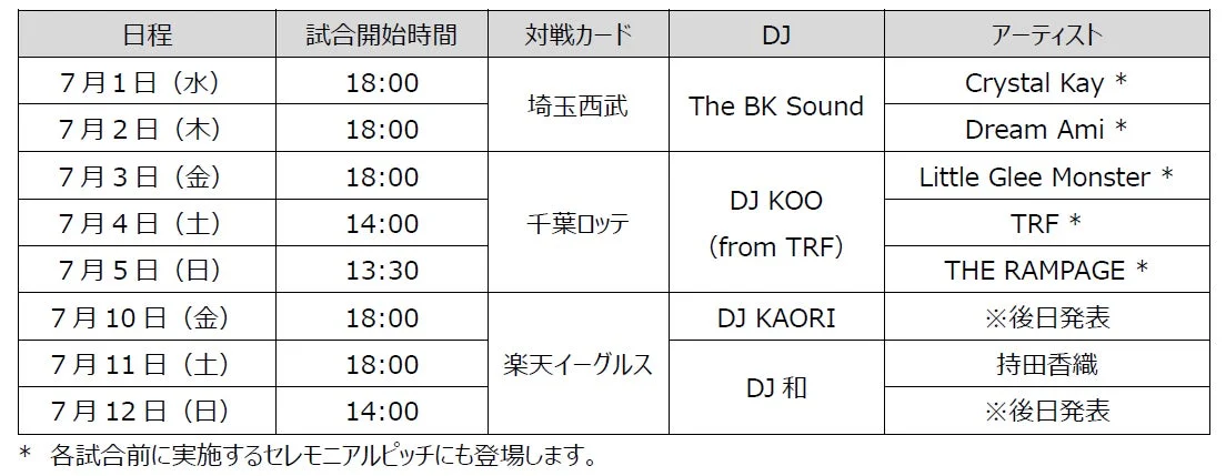 鷹祭 SUMMER BOOST 2026 みずほPayPayドーム福岡開催スケジュール・ゲスト一覧