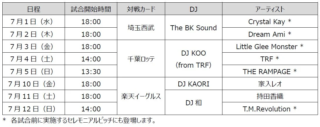 鷹祭 SUMMER BOOST 2026 スケジュール・ゲスト一覧