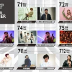 「鷹祭 SUMMER BOOST 2026」最終ゲスト発表：T.M.Revolutionがフィナーレを飾り全出演者が決定