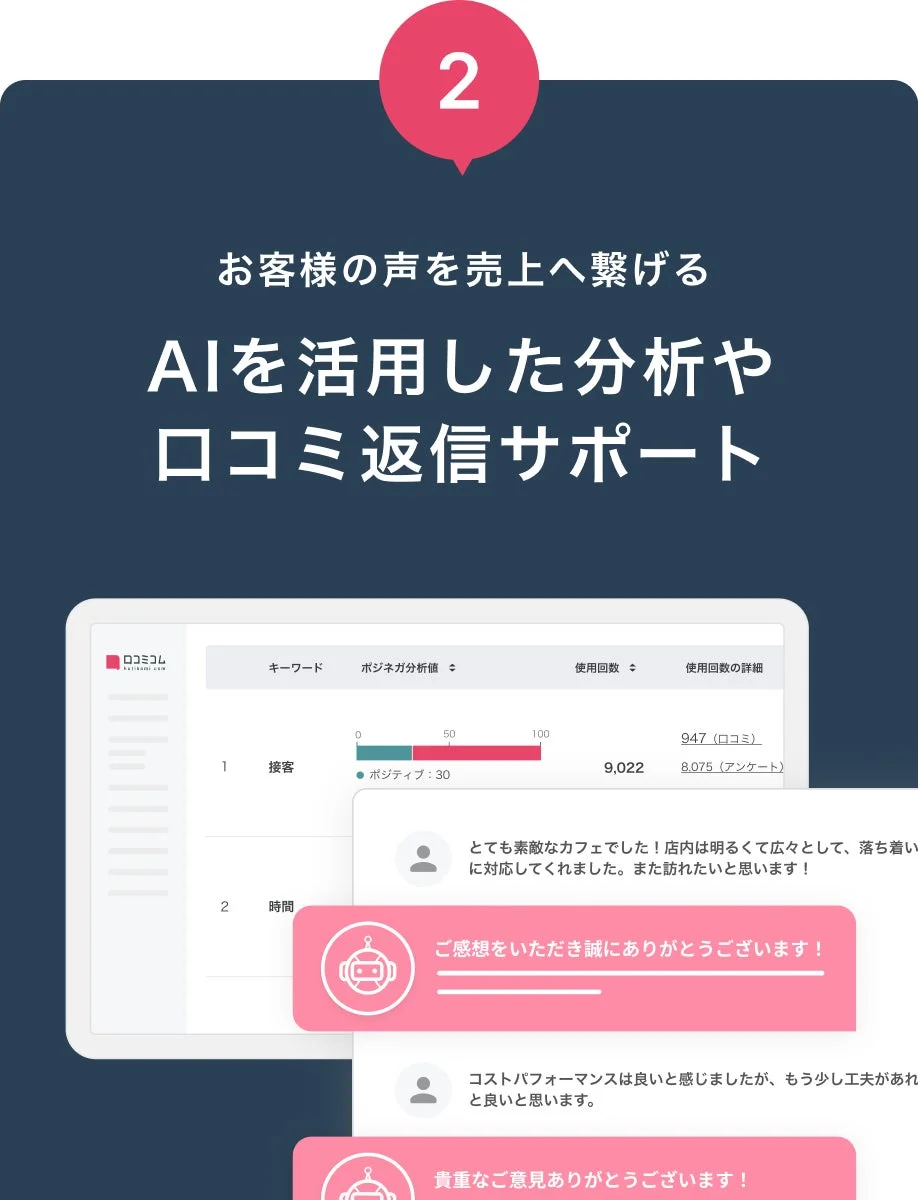 顧客の声を売上につなげるAI活用型の口コミ分析・返信サポートシステムを紹介