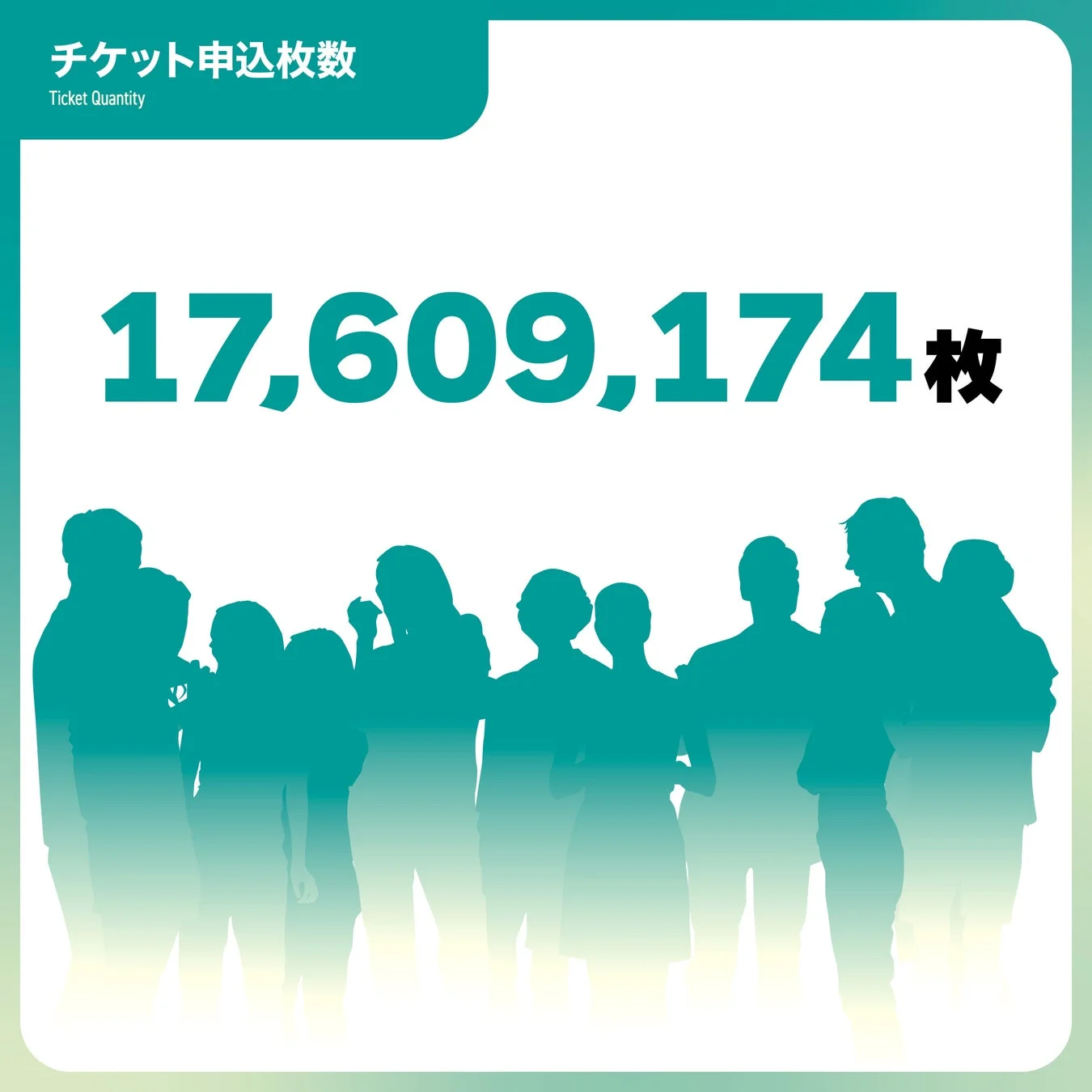 チケット申込枚数