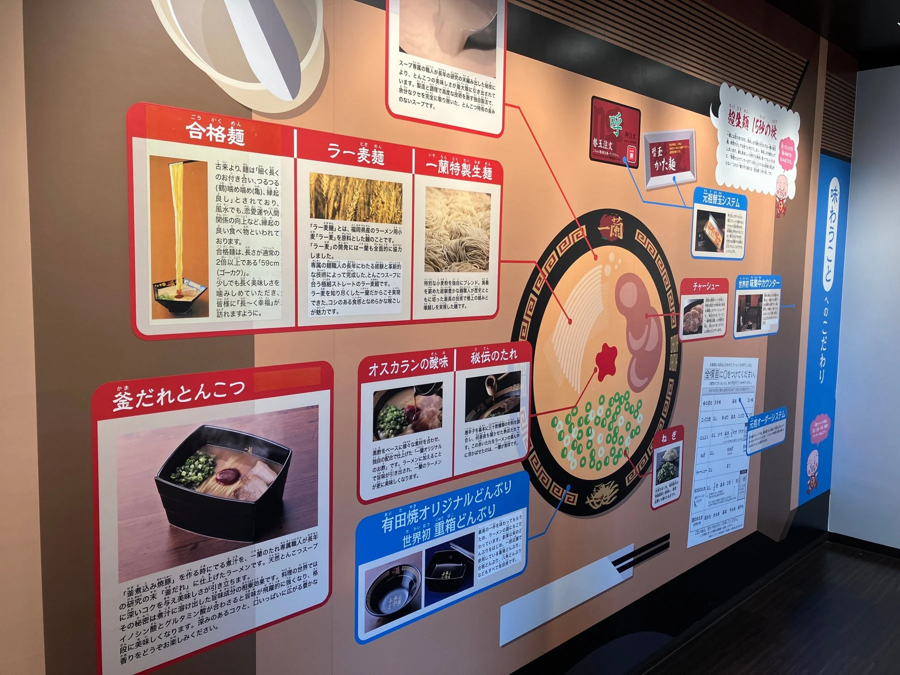 とんこつラーメン博物館