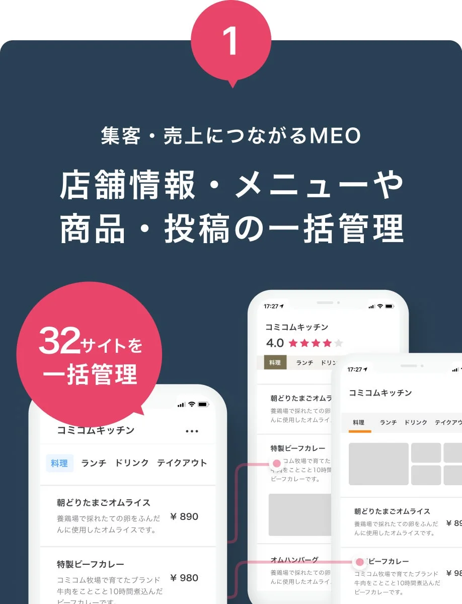 MEOを活用した集客・売上向上を目的とした、店舗情報、メニュー、商品、投稿の一括管理サービスを紹介する画像