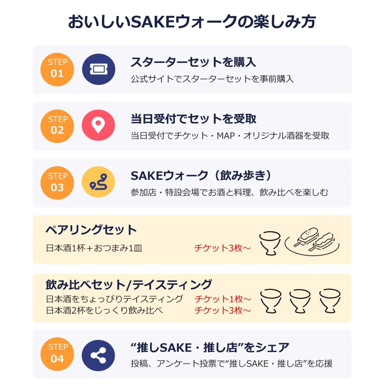 美味しいSAKEウォークの参加方法と楽しみ方を4つのステップで紹介する画像