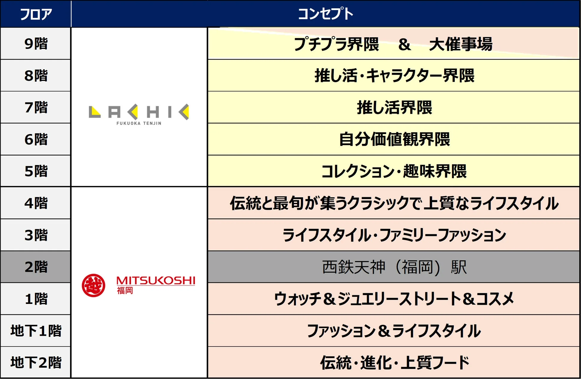 フロアコンセプトマップ