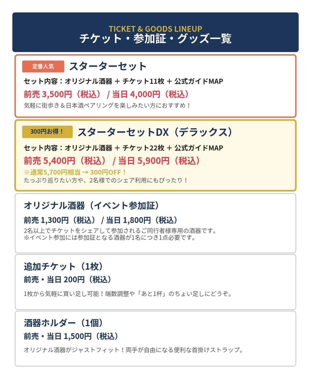 イベントのチケット、参加証、グッズの一覧