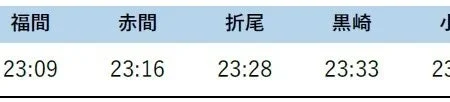 「みずほPayPayドーム福岡」コンサート開催に伴う臨時特急列車の運行について