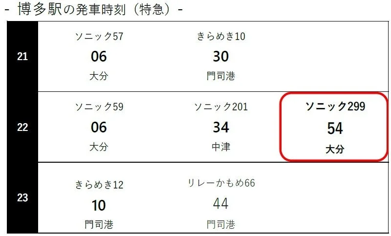 博多駅の発車時刻
